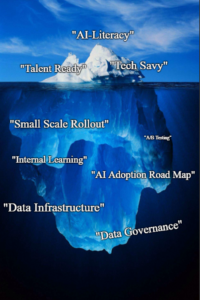 AI Adoption Iceberg
